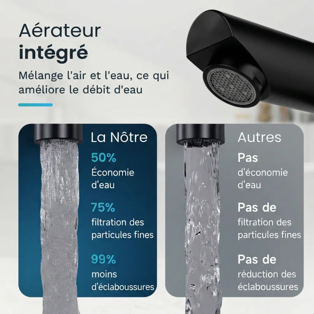 Mitigeur de lavabo – WC – Noir [ZOE]