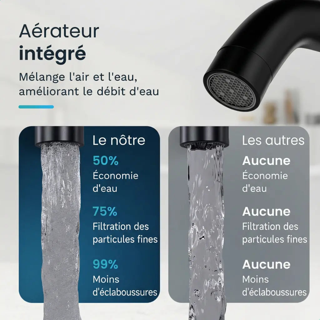 Mitigeur de lavabo – WC – Noir [ARIADNE]