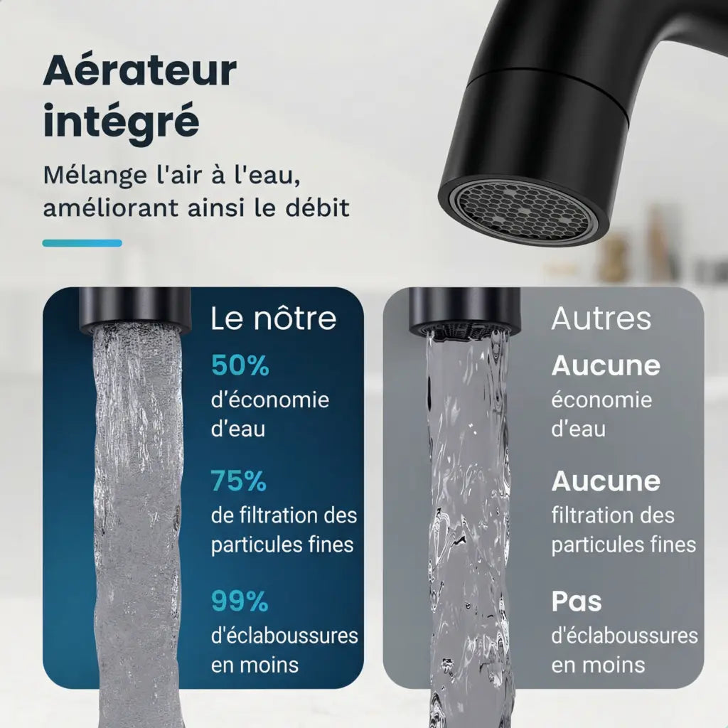 Mitigeur de lavabo – WC – Noir [KALLISTA]