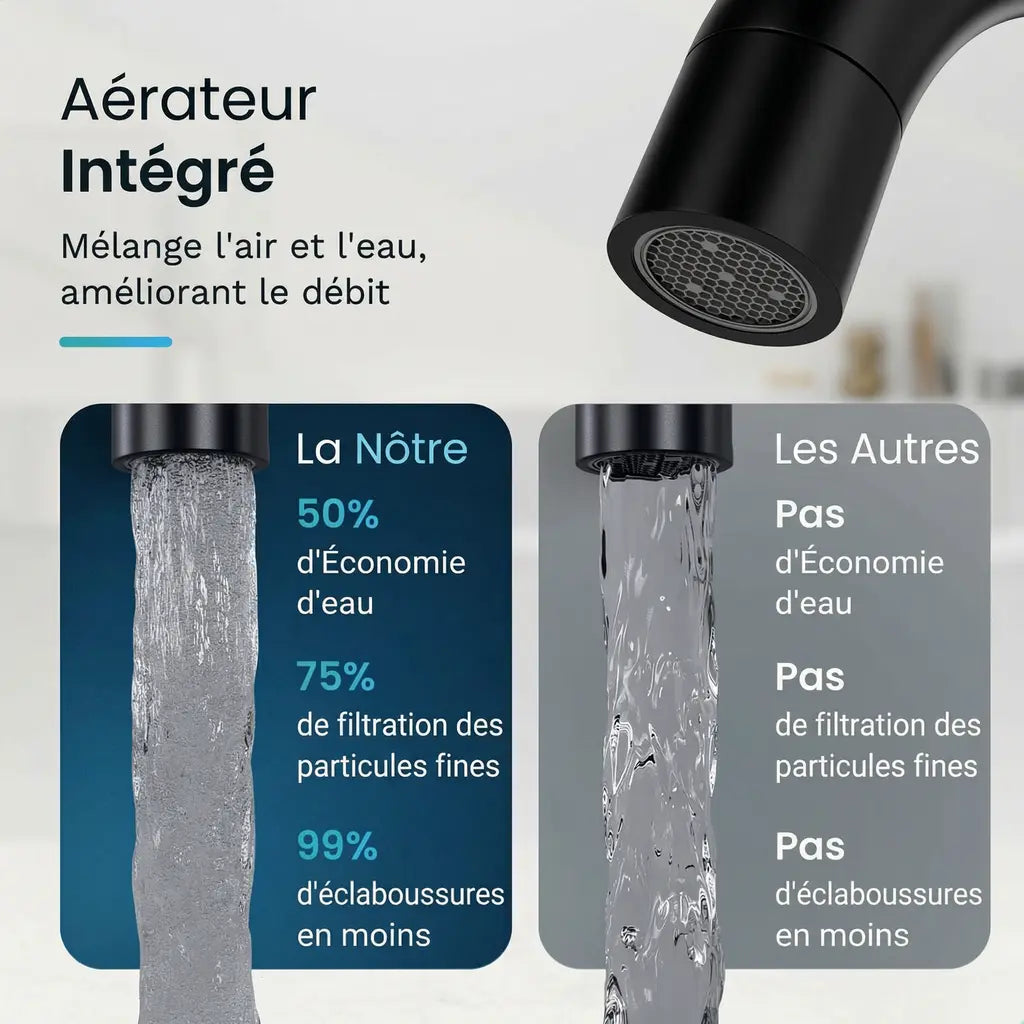 Mitigeur de lavabo – WC – Noir [THALIA]